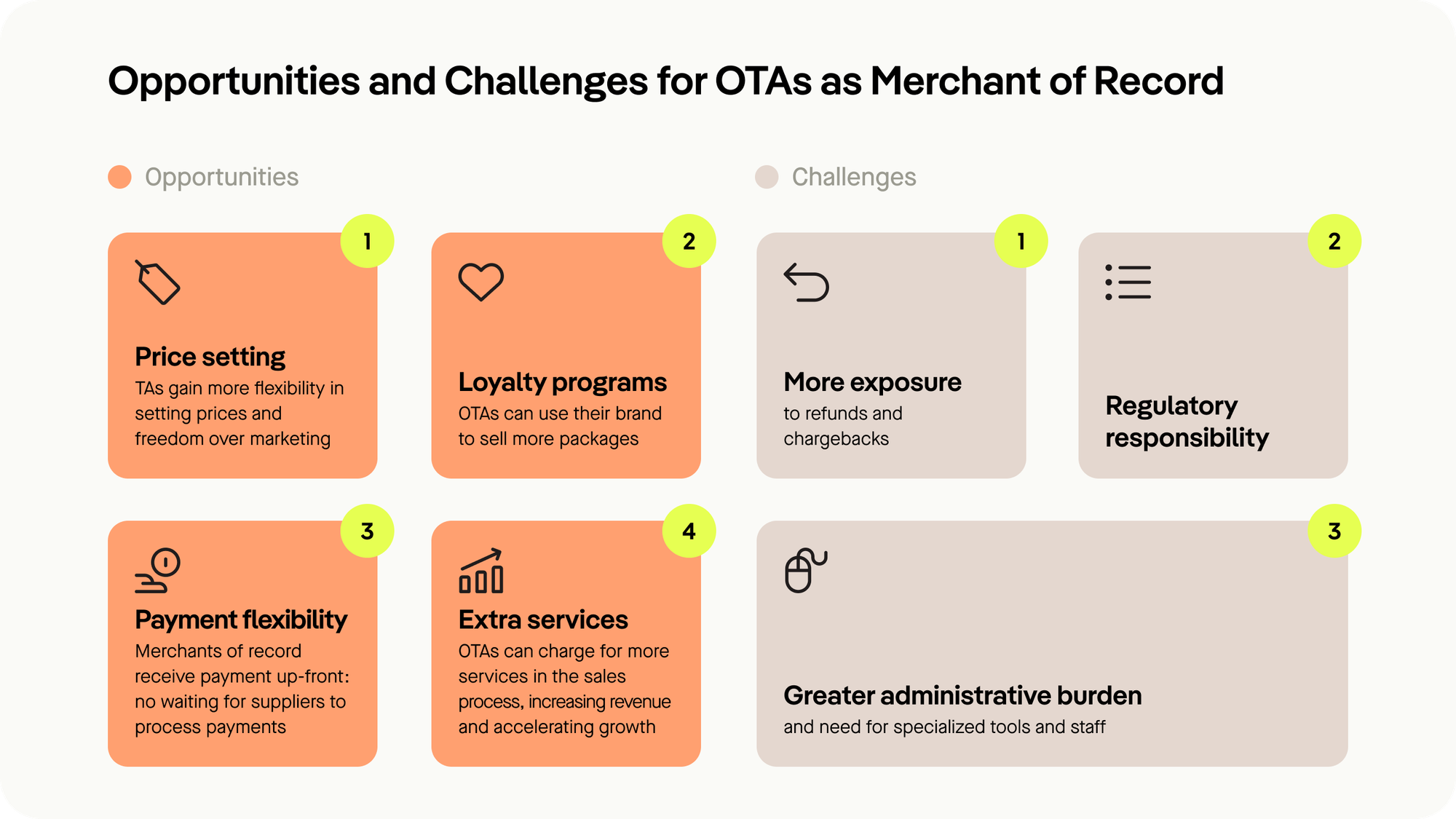 Opportunities for Merchants of Record